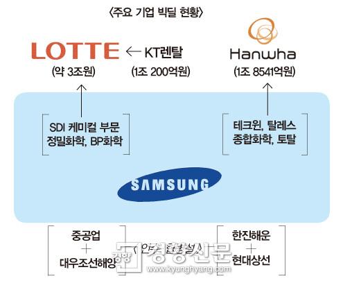 ‘빅딜의 시대’ 문제는 인력 구조조정