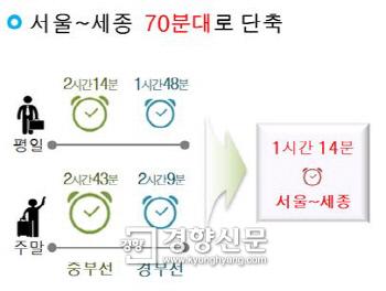 서울~세종 고속도로 ‘총선용’?···4대강 이후 최대 ‘7조 토목사업’