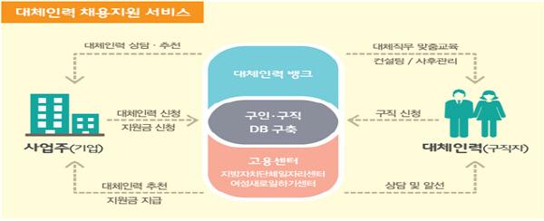 출산·육아휴직 빈자리 충원 지원하는 민간 대체인력뱅크 확대