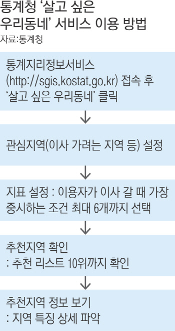 이사 어디로?…아이 키우기 좋은 곳은 ‘태백 황지동’