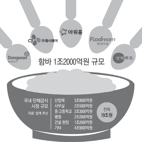 함바집 ‘밥그릇’까지 탐내는 대기업들