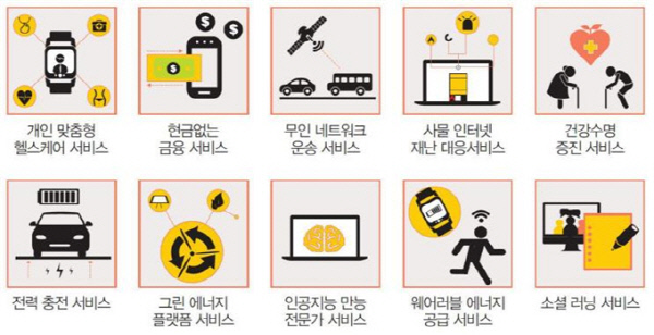“2020년이면 인공지능이 건강·법률 상담” 10대 유망 신서비스는?
