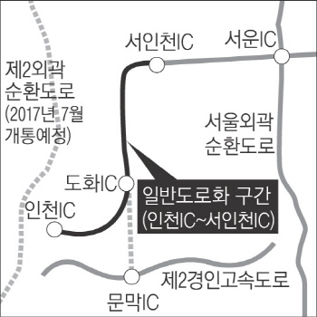 경인고속도 일부 일반도로 전환… 교차로 8곳 신설·방음벽 없앤다
