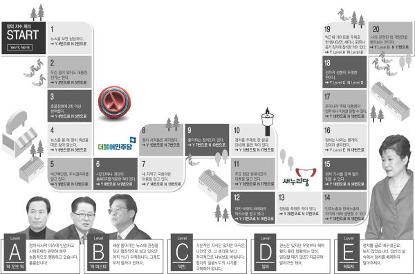 [커버스토리]당신의 정덕 레벨은?