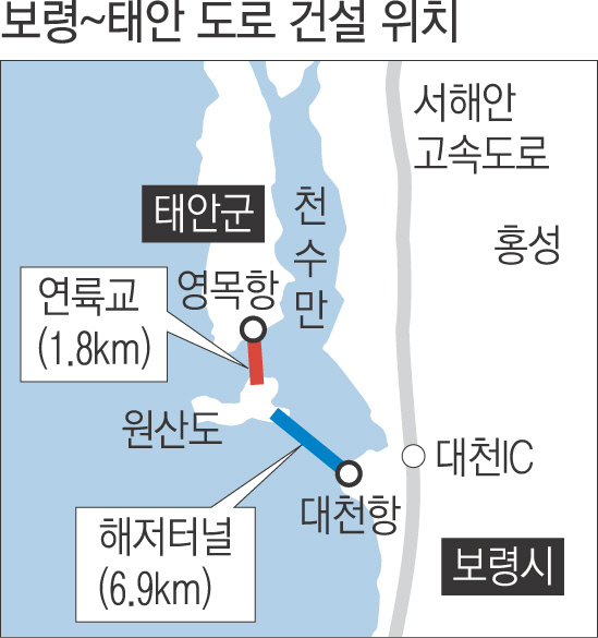 충남도, 보령~태안 간 국도 2021년 개통
