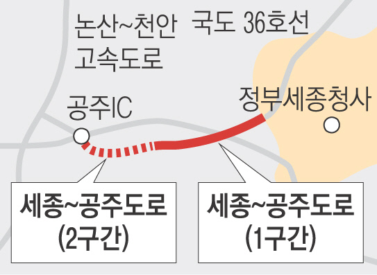 10월 세종~공주 국도 36호선 확장 개통
