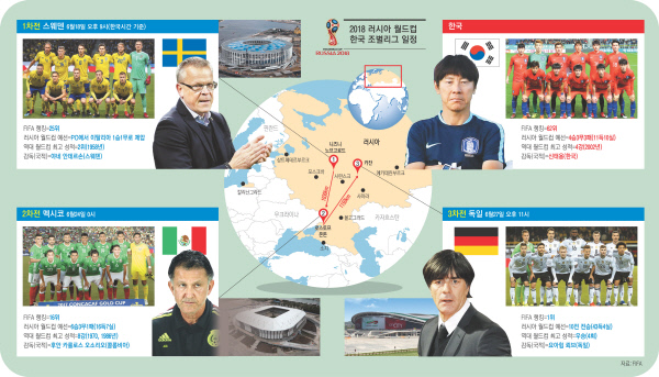 최악 F조에서 살아남기···상대는 항상 강했다, 우리는 ‘깡’으로 간다[러시아 월드컵, 이제 본선이다]