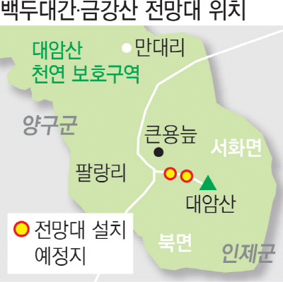 인제군 대암산 정상에 ‘금강산 전망대’ 설치