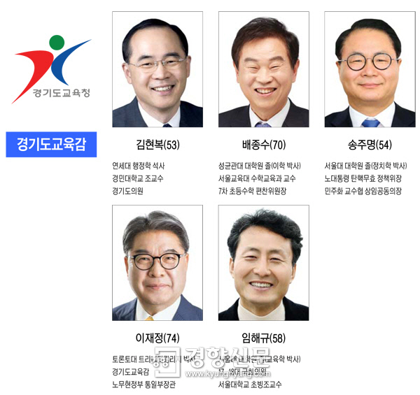 경기도교육감 후보들, ‘혁신학교’ 놓고 찬반 신경전