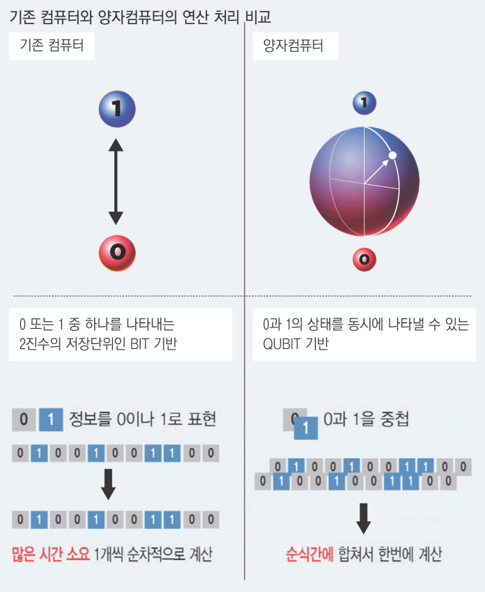 양자컴퓨터 메모리 소자 유력 후보 ‘원자 핵스핀’ 첫 정밀 측정