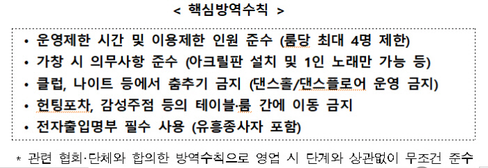 직계가족 5인 이상 모임 가능, 유흥시설 운영재개···정부 사회적거리두기 완화