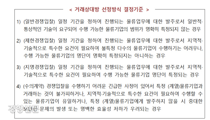 재벌 물류 일감몰아주기 개선되나, 자율협약 체결