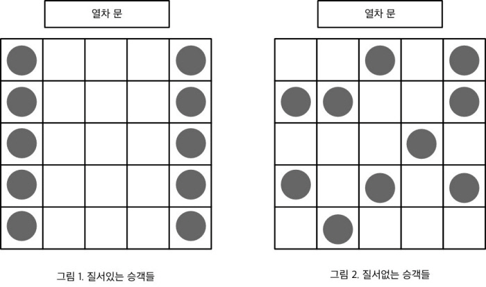 (22)엔트로피는 질서의 따분함 깨는 힘…재미있는 일이 생긴다[전문가의 세계 - 박주용의 퓨처라마]