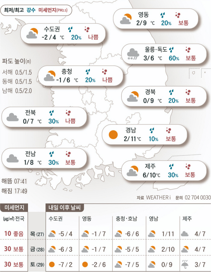 2022년 1월 26일 전국 구름 많음…수도권·충청 미세먼지 ‘나쁨’[오늘의 날씨]