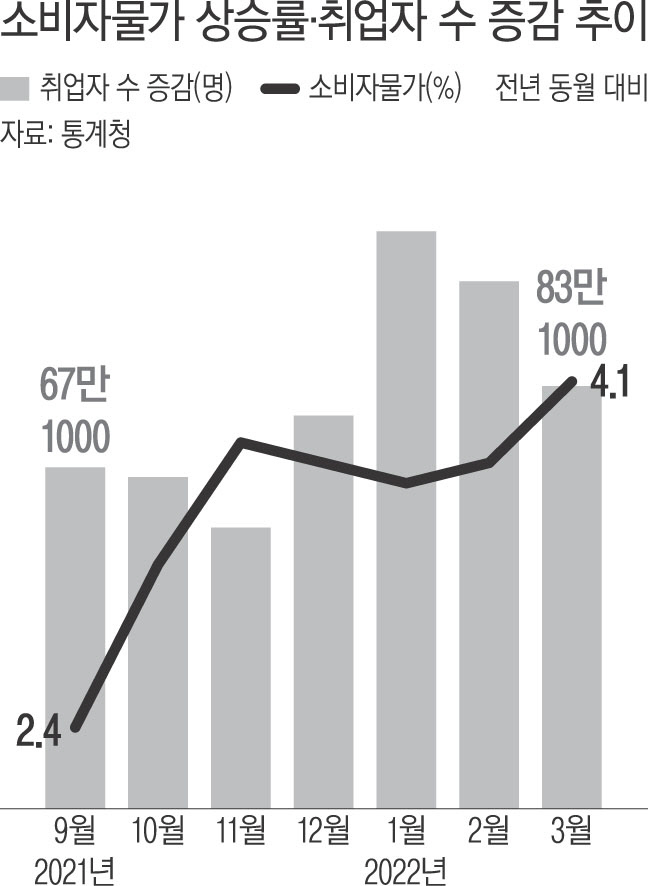 갈수록 어두운 경기 전망…윤석열 “복합위기, 대책 찾아야”