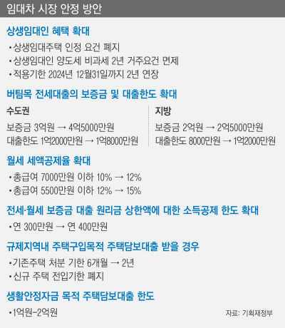 다주택자라도 매매 시점에 1주택이면 ‘상생임대인’ 인정