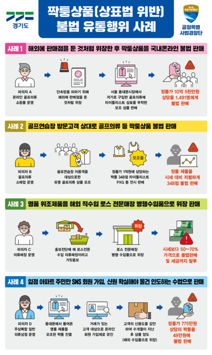 “샤넬 가방에서 타이틀리스트 골프용품까지”… 경기도특사경, 짝퉁 수입품 판매업자 13명 적발