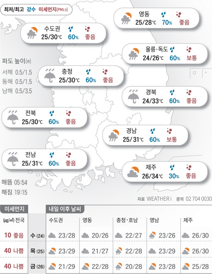 2022년 8월 23일 더위 물러간다는 ‘처서’…전국 대체로 흐리고 비[오늘의 날씨]