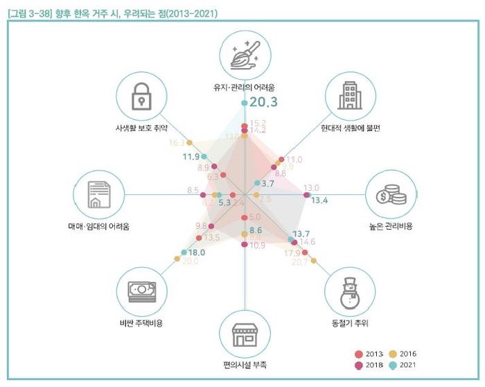 “저게 한옥이라고?” 네, 한옥입니다