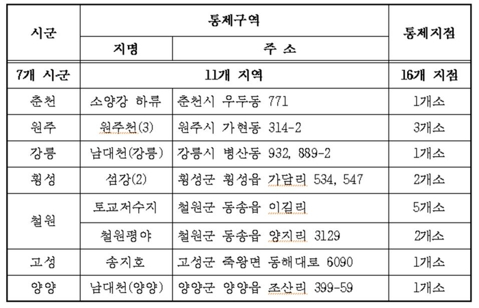 “고병원성 조류인플루엔자 발생 방지에 총력”···11개 지역 16개 지점 통제구역 설정[강원도]