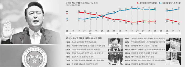 이래서, 나는 윤 대통령 지지를 접었다[창간기획]