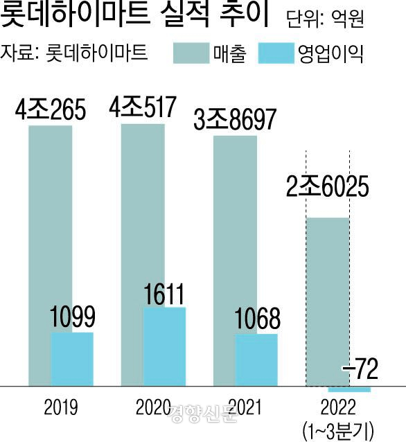 저무는 ‘가전 양판점’ 시대···하이마트·전자랜드 수장교체 승부수 통할까