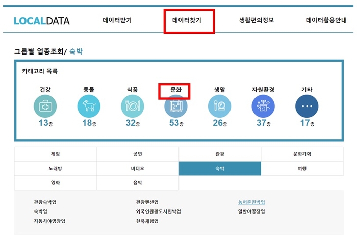 농어촌민박, 인허가·시설 현황 온라인으로 확인 가능