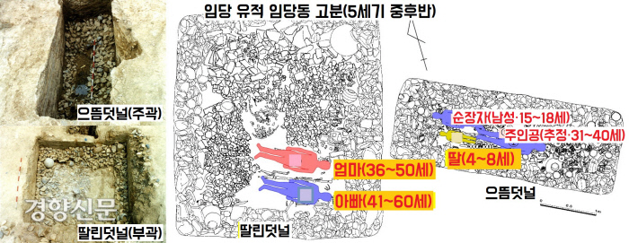 1500년 전 인골 DNA 분석했더니 출산 중 숨진 산모와 태아였다[이기환의 Hi-story]