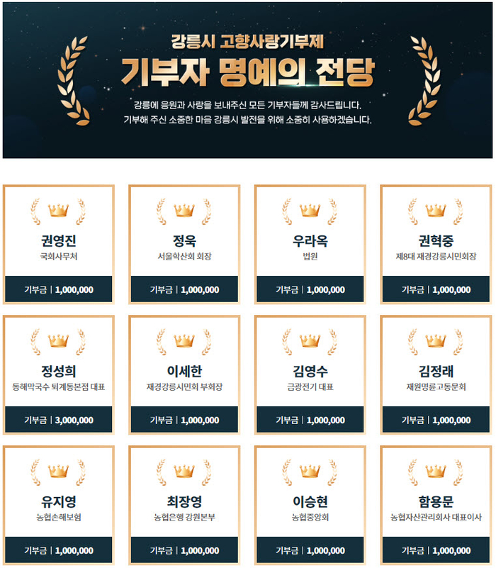 ‘고향사랑기부제 온라인 명예의 전당’ 개설···기부자에 대한 예우와 감사 전해[강릉시]