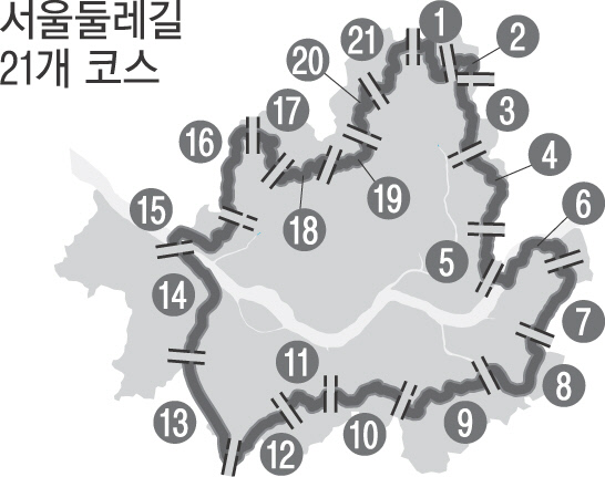 더 부담 없이 걷는 서울둘레길