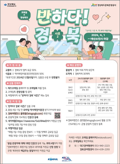 경북 여행 오면 KTX 요금이 반값…‘반하다 경북 시즌2’ 판매 시작