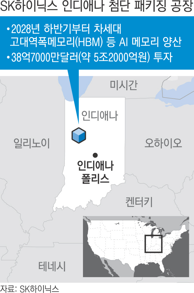 SK하이닉스, HBM 주도권 굳히기 포석…미 공장, 인디애나주 ‘낙점’