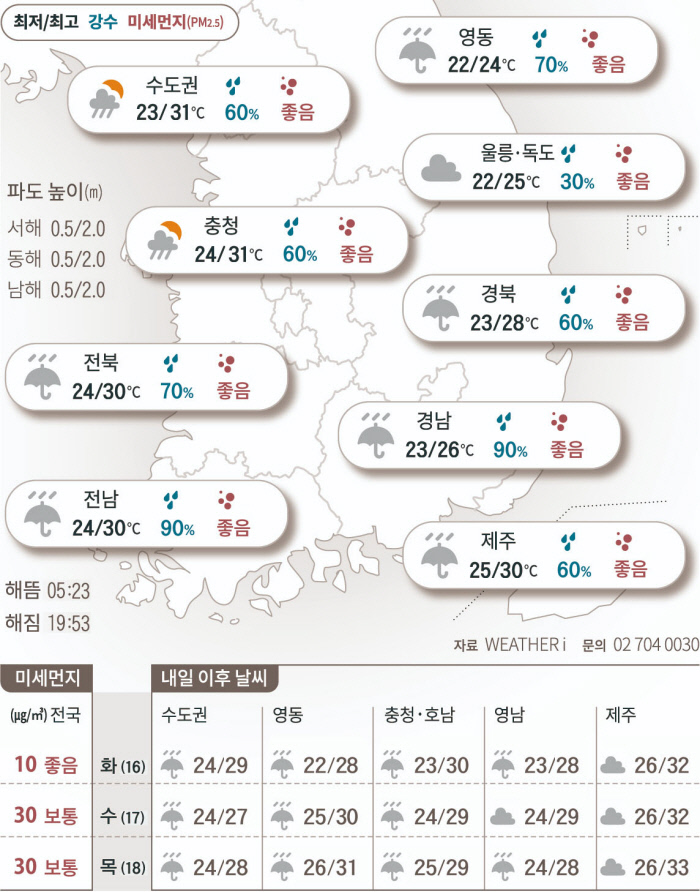 2024년 7월 15일 오늘 초복…남부부터 장마 시작[오늘의 날씨]