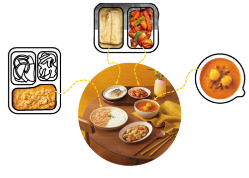 집밥이 사라진다…아니 달라진다