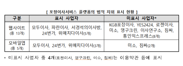 도 넘은 포장이사 서비스…“일방적 일정 변경에 술값 요구까지”