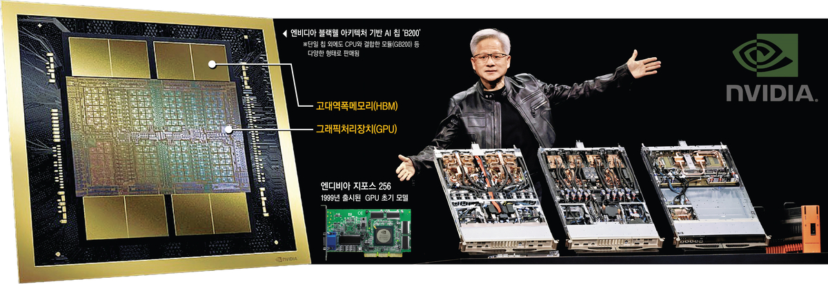 PC방이 살린 ‘지포스’는 어떻게 ‘AI 시대 심장’이 됐나···젠슨 황과 GPU가 연 길