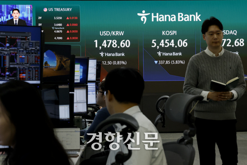 [속보]코스닥 6% 급락, 매도사이드카 발동