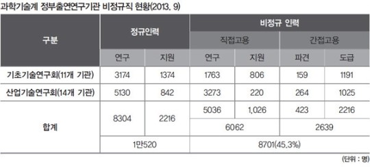 [박점규의 노동여지도]‘떠돌이 박사들’의 한숨, 과학도시 대전