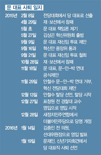 ‘명분있는 퇴장’ 수순이 필요했다