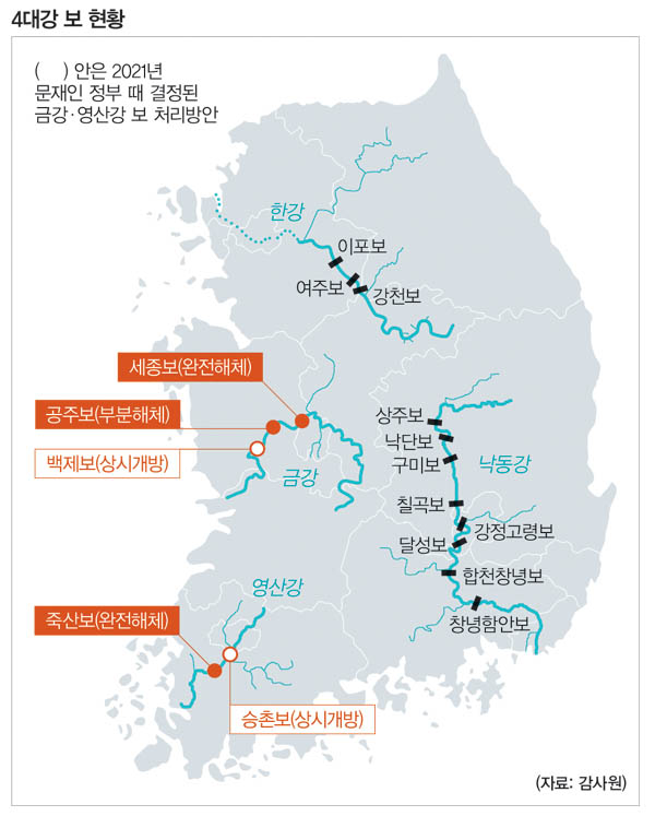 돌고 돌아 제자리 4대강 사업