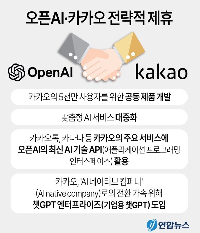 오픈AI·카카오 전격 ‘동맹’···“공동제품 개발”