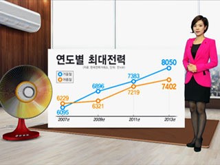 올 겨울도 전력난 반복되나?