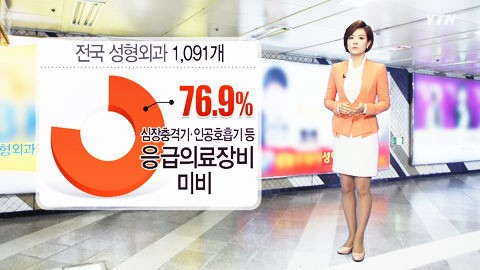 성형 부추기는 한국...안전엔 무방비