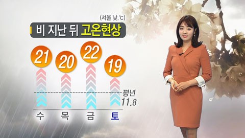 충청 이남 봄비...주 후반 고온현상