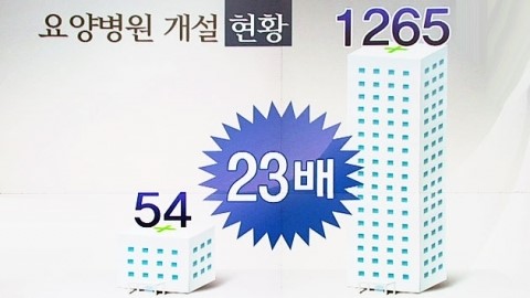요양병원 10년 새 23배 급증
