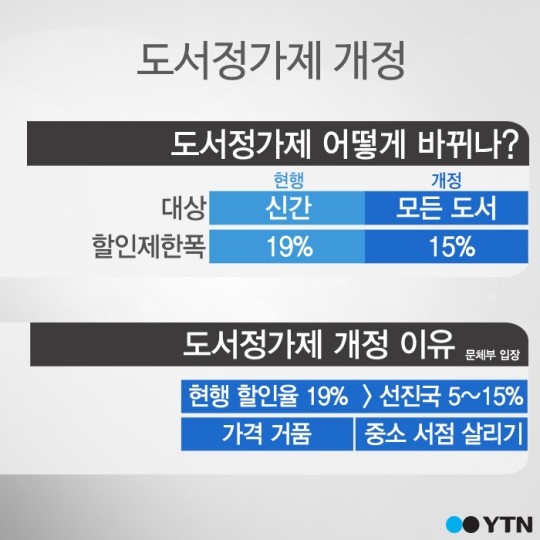 [한컷] 도서정가제 시행 동네 서점 살릴까?