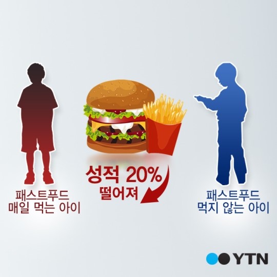 [한컷] 패스트푸드 자주 먹으면 성적도…