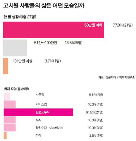 21세기 하꼬방, 냉혹한 고시원이여
