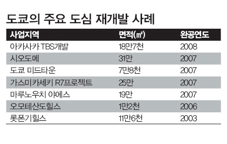 얼어붙은 도심, 역사의 반복?