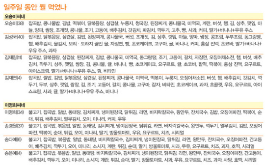 시골에서 고기까지 공수해와도 불안해